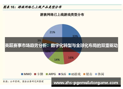 英超赛事市场趋势分析：数字化转型与全球化布局的双重驱动