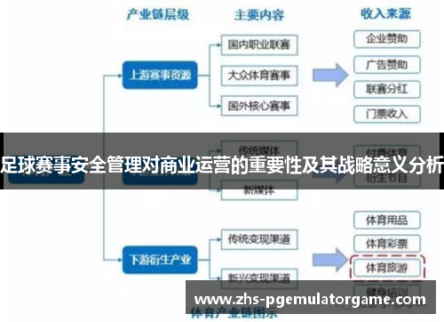 足球赛事安全管理对商业运营的重要性及其战略意义分析