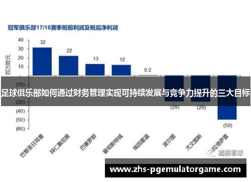 足球俱乐部如何通过财务管理实现可持续发展与竞争力提升的三大目标