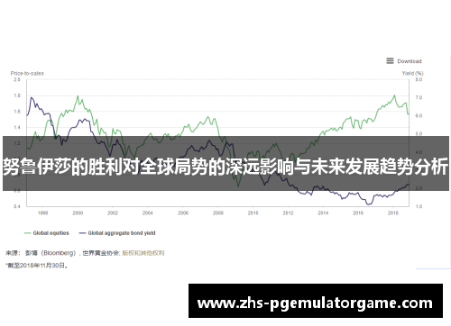 努鲁伊莎的胜利对全球局势的深远影响与未来发展趋势分析