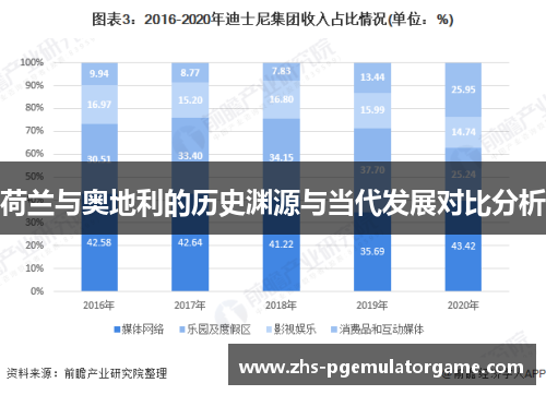 荷兰与奥地利的历史渊源与当代发展对比分析