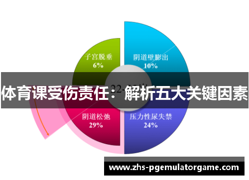 体育课受伤责任：解析五大关键因素