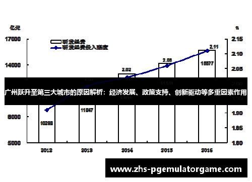 广州跃升至第三大城市的原因解析：经济发展、政策支持、创新驱动等多重因素作用