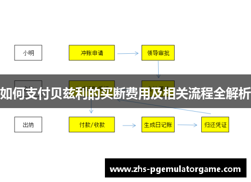 如何支付贝兹利的买断费用及相关流程全解析