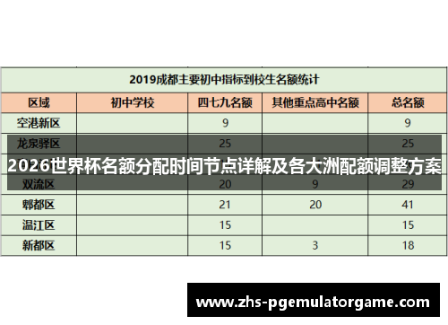 2026世界杯名额分配时间节点详解及各大洲配额调整方案