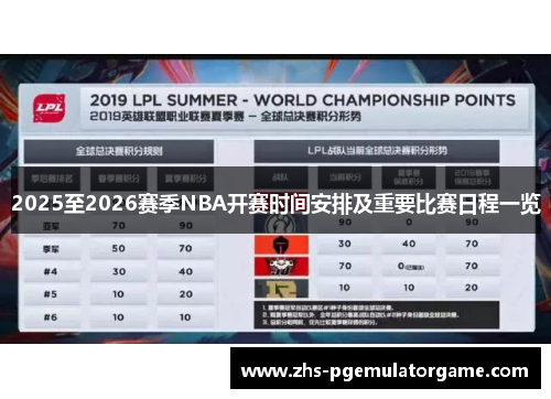 2025至2026赛季NBA开赛时间安排及重要比赛日程一览