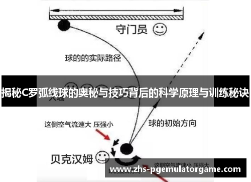 揭秘C罗弧线球的奥秘与技巧背后的科学原理与训练秘诀