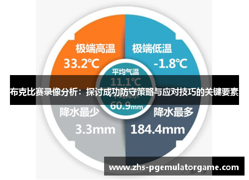 布克比赛录像分析：探讨成功防守策略与应对技巧的关键要素