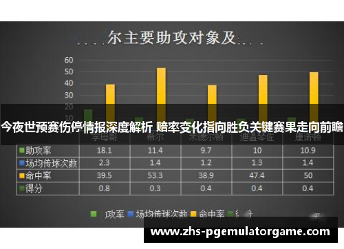 今夜世预赛伤停情报深度解析 赔率变化指向胜负关键赛果走向前瞻