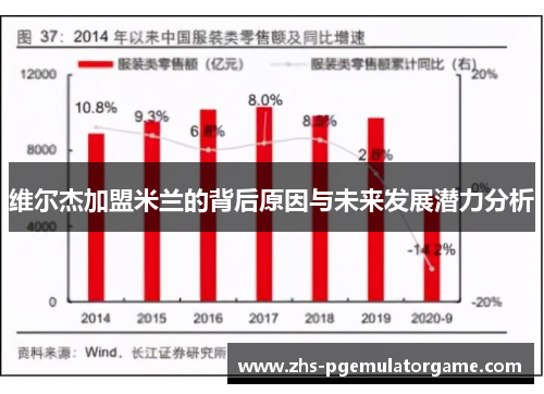 维尔杰加盟米兰的背后原因与未来发展潜力分析