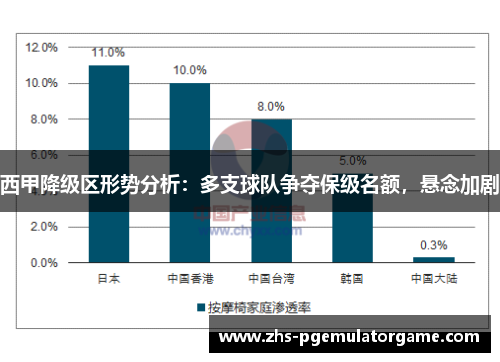 西甲降级区形势分析：多支球队争夺保级名额，悬念加剧