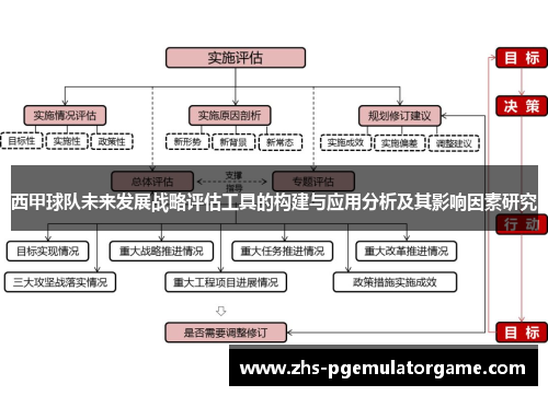 西甲球队未来发展战略评估工具的构建与应用分析及其影响因素研究 西甲球队未来发展战略评估工具的构建与应用分析及其影响因素研究