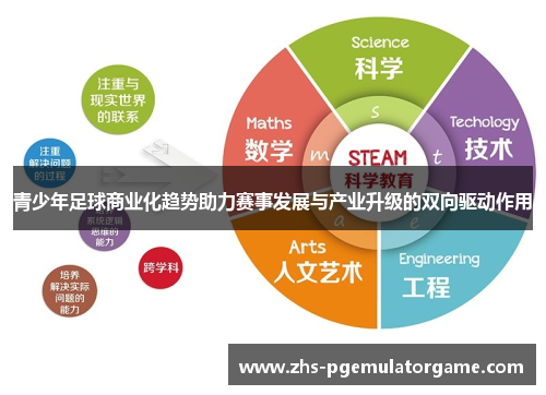 青少年足球商业化趋势助力赛事发展与产业升级的双向驱动作用